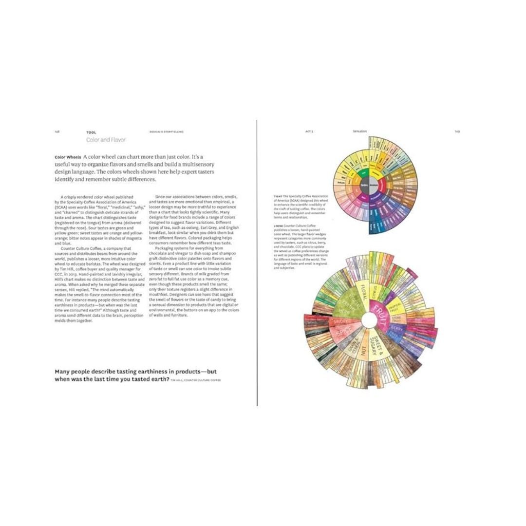 Design is Storytelling - Ellen Lupton